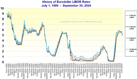 1 month libor rate bloomberg.